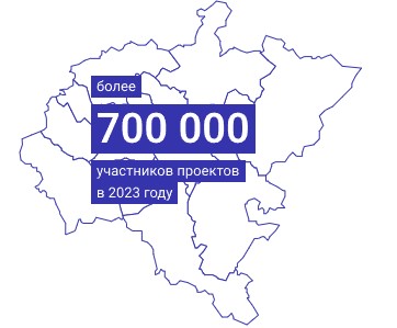 Общественные проекты Приволжского федерального округа.